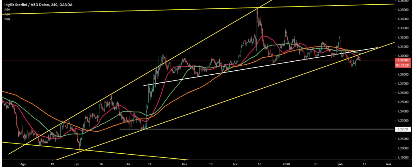 GBP/USD