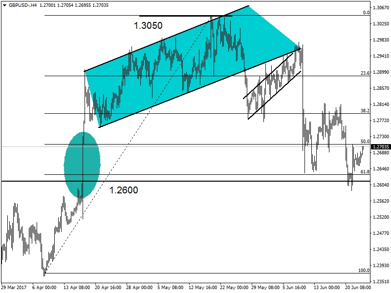 GBPUSD GBPUSD