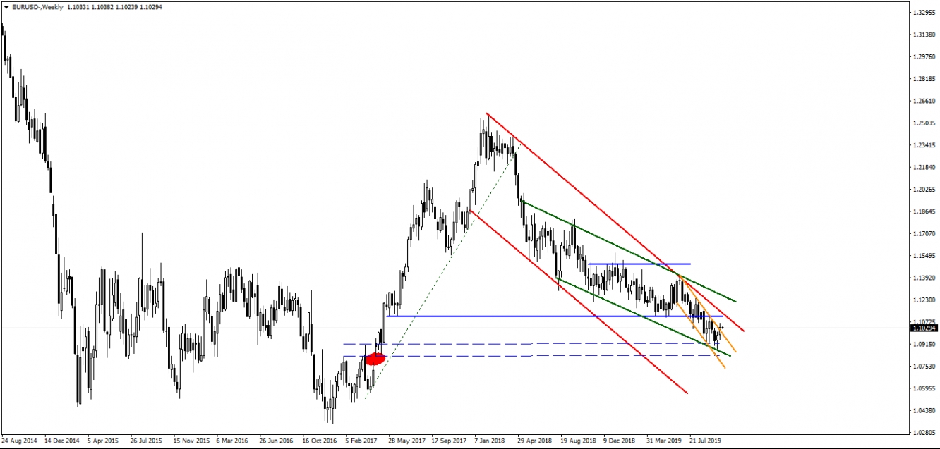 EURUSD EURUSD