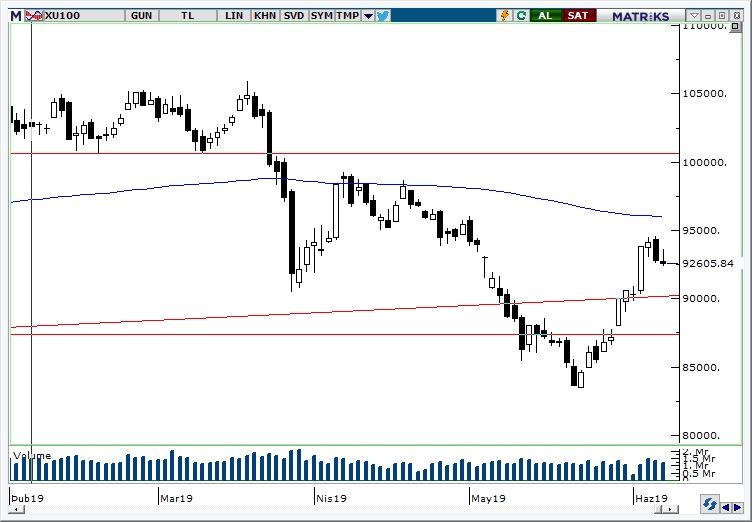 Graph forex yatas