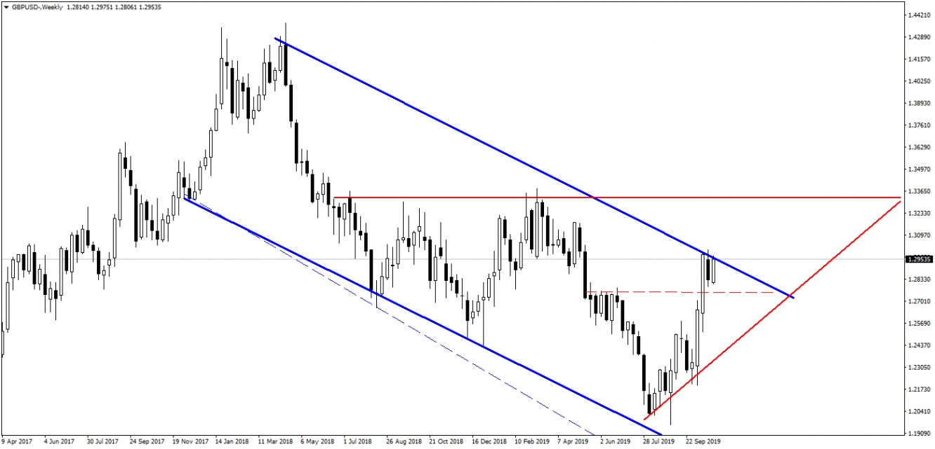 GBPUSD GBPUSD