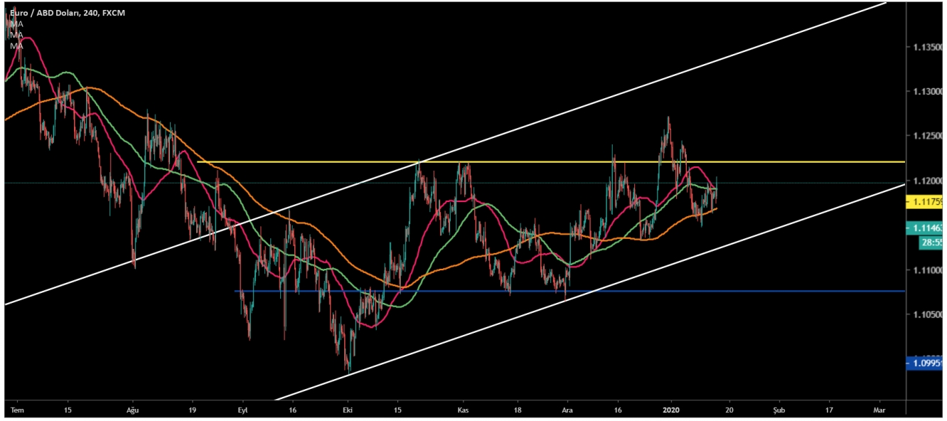 EUR/USD