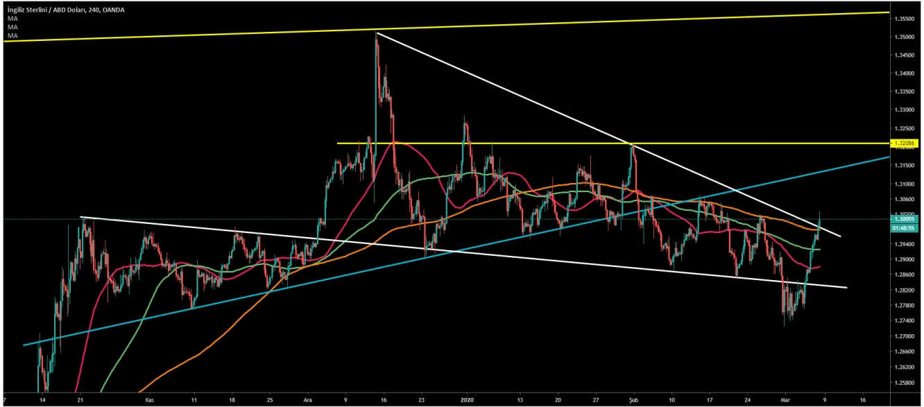 GBP/USD