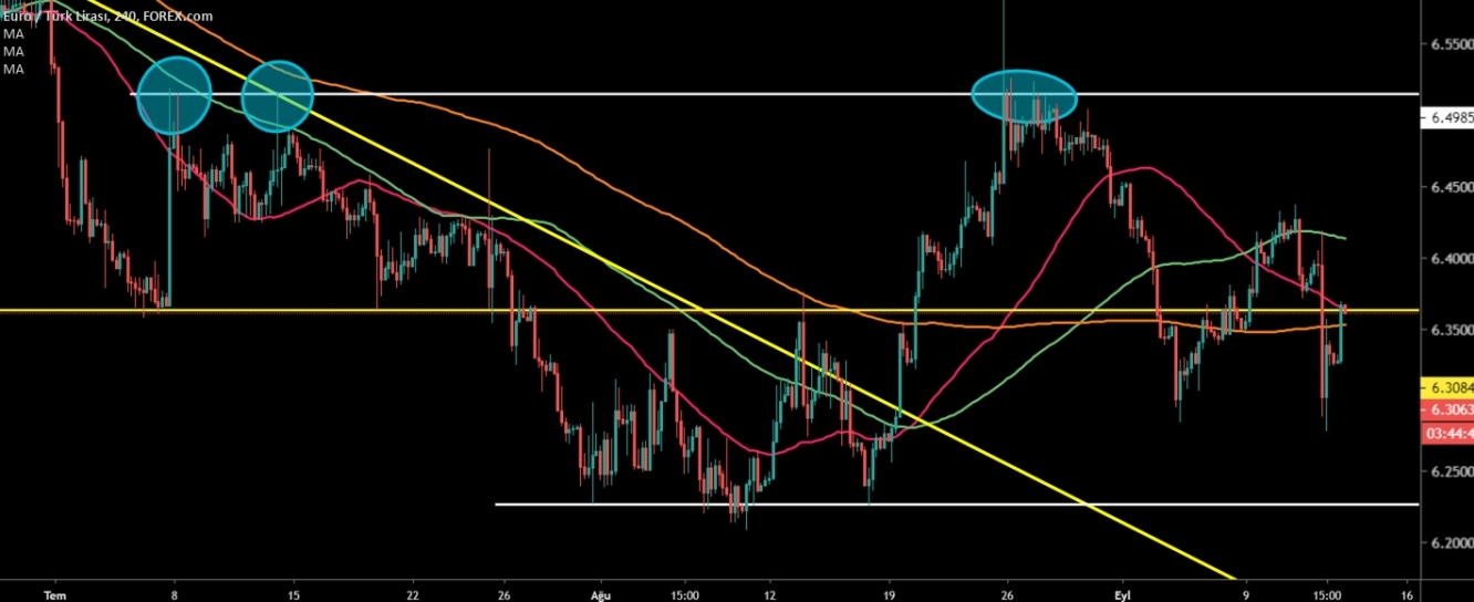 EURTRY