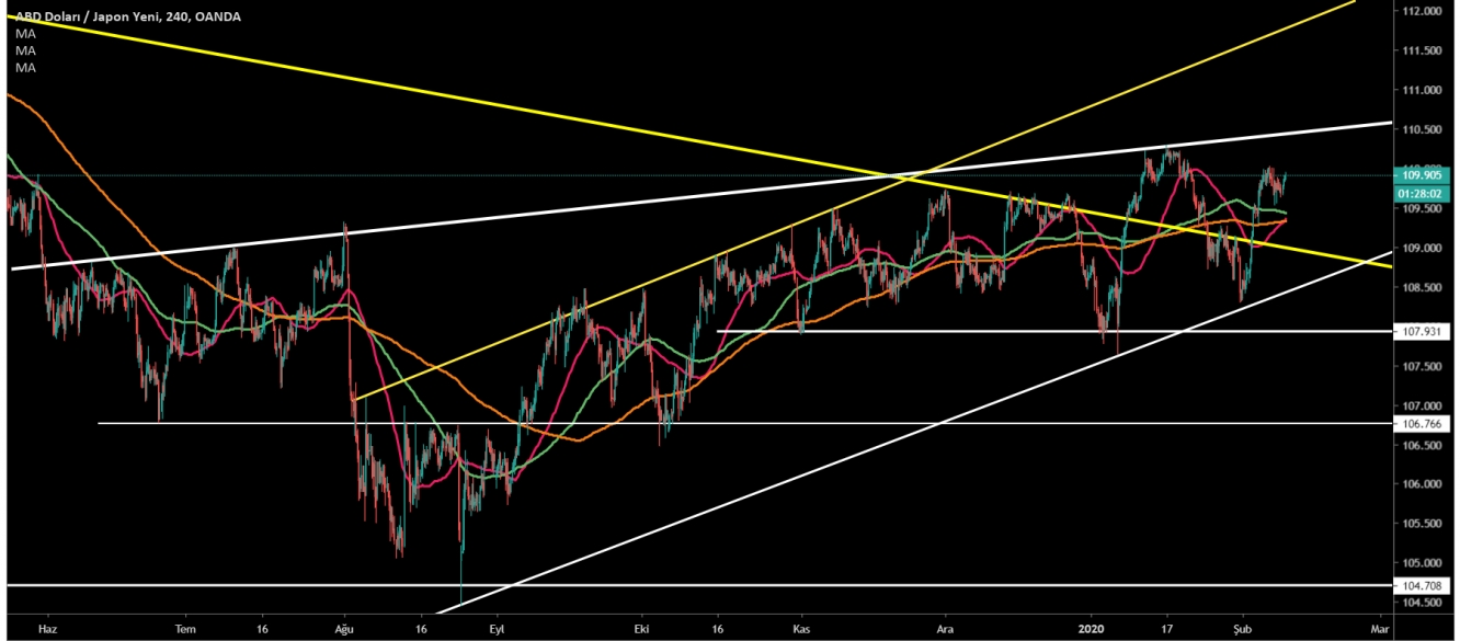 USD/JPY