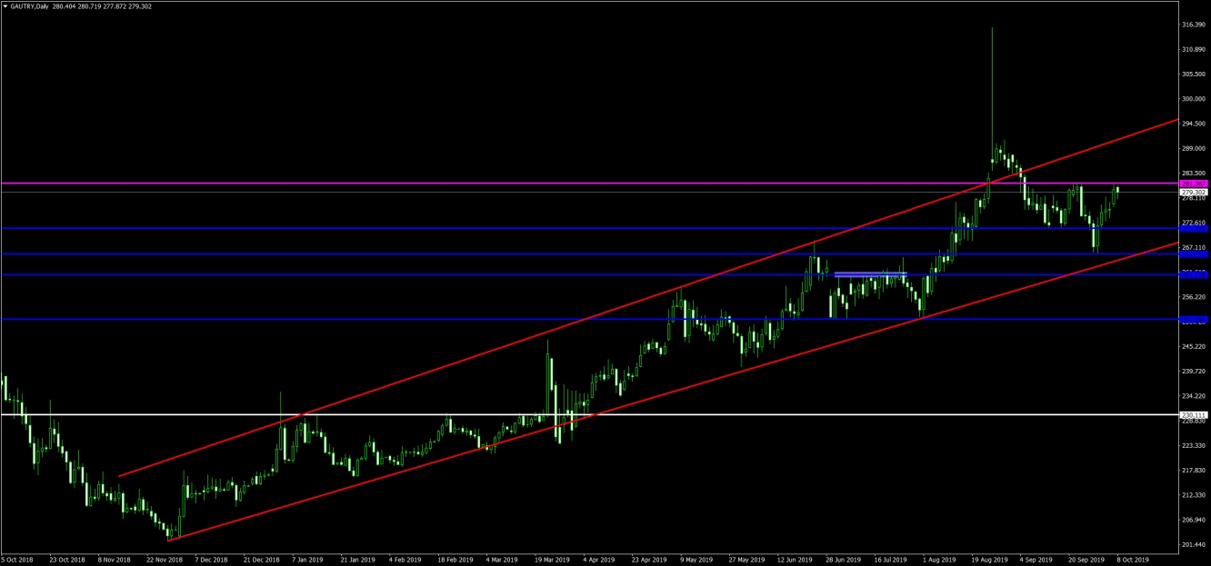 GRAM ALTIN