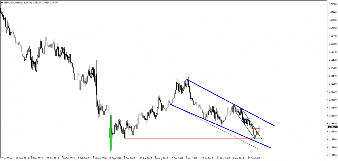 GBPUSD GBPUSD