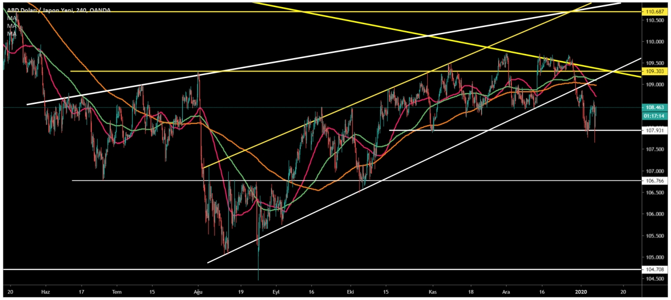 USD/JPY