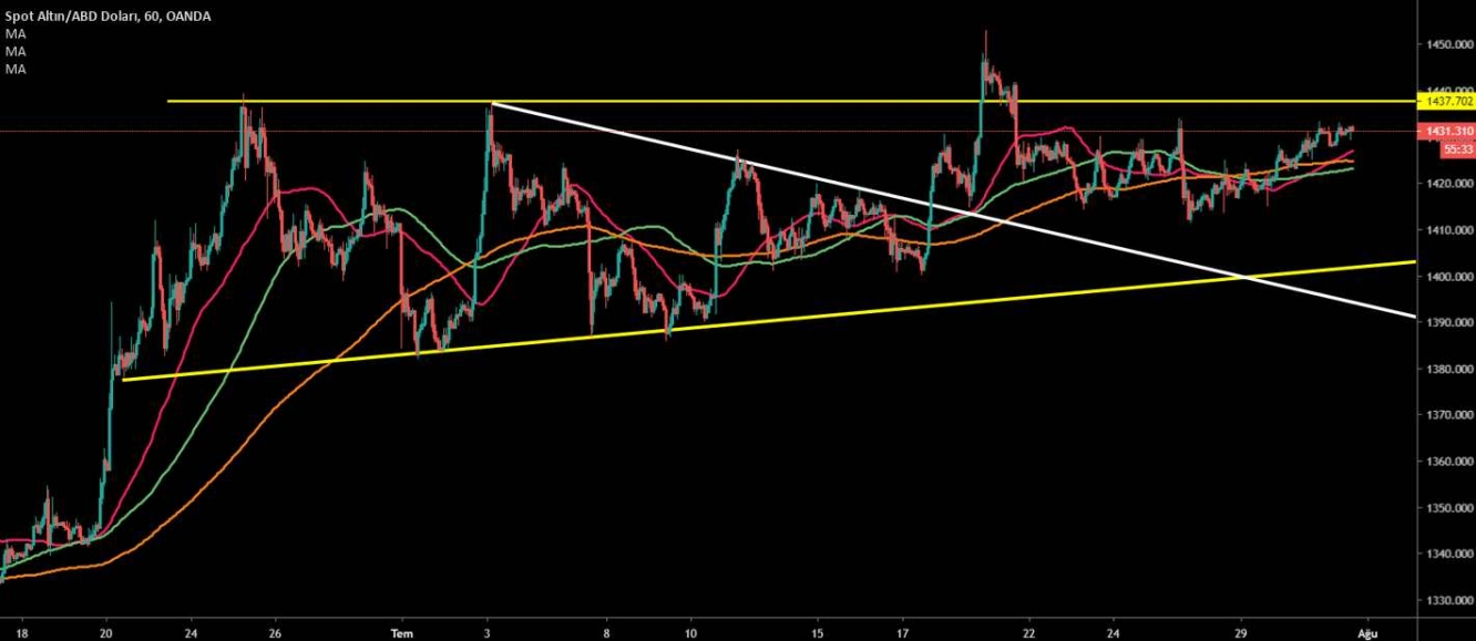 ALTIN