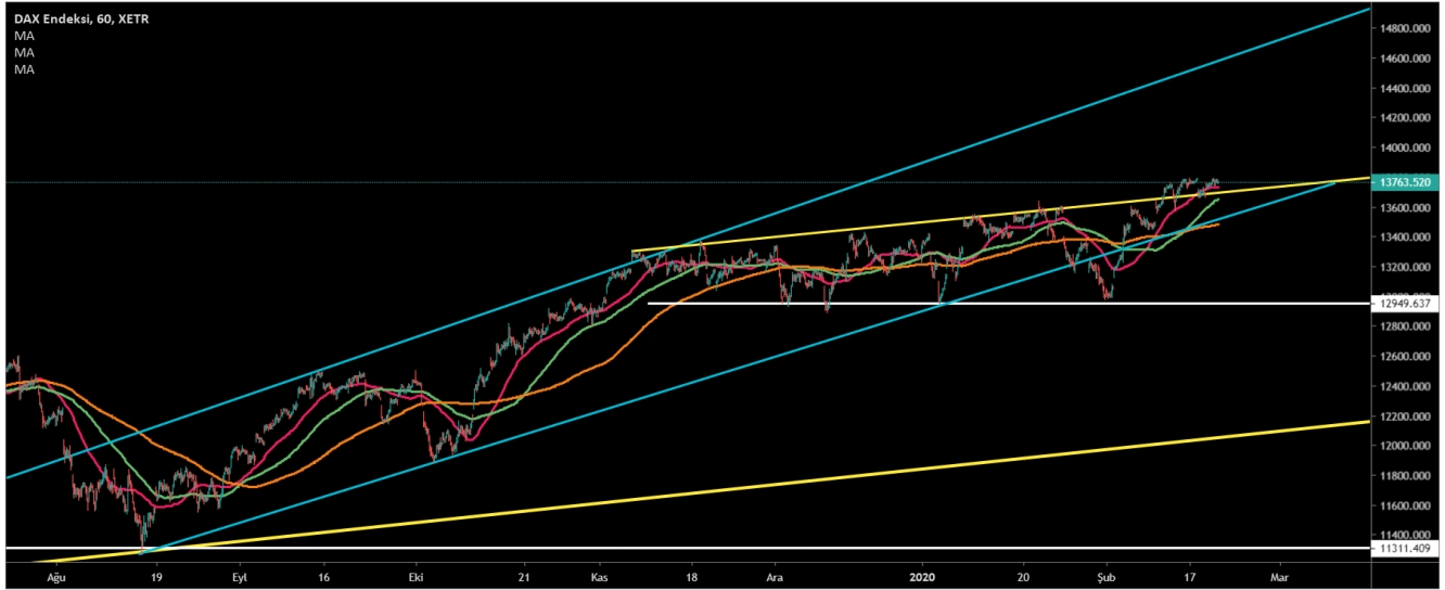 DAX30