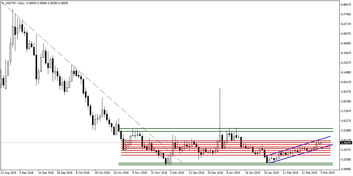 USDTRY USDTRY