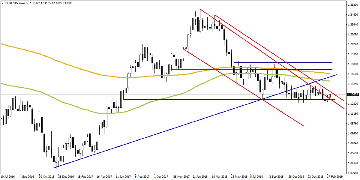EURUSD EURUSD