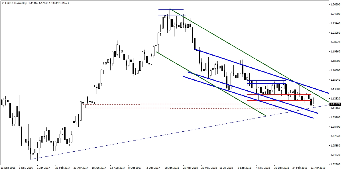 EURUSD EURUSD