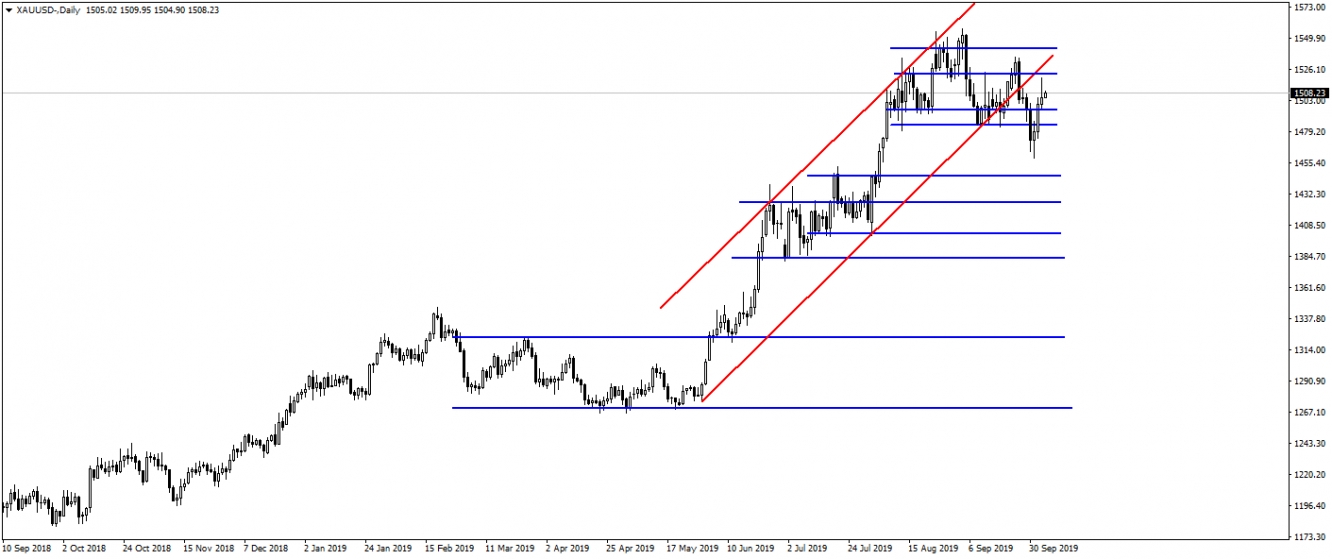 ONS ALTIN