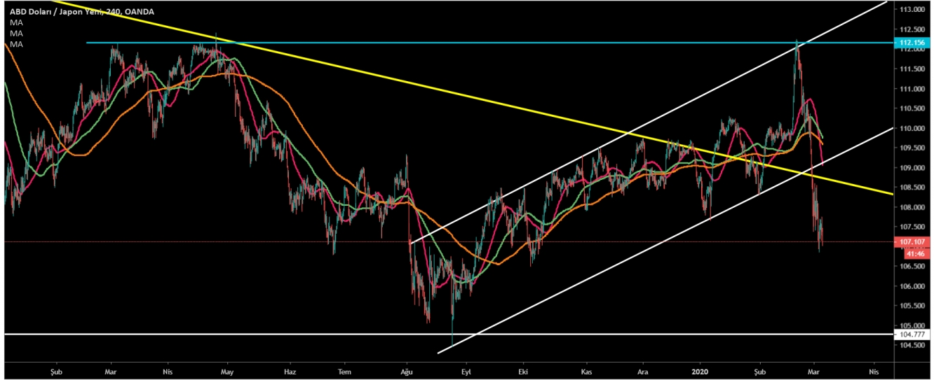 USD/JPY