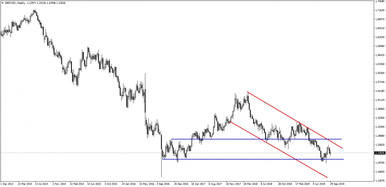 GBPUSD GBPUSD