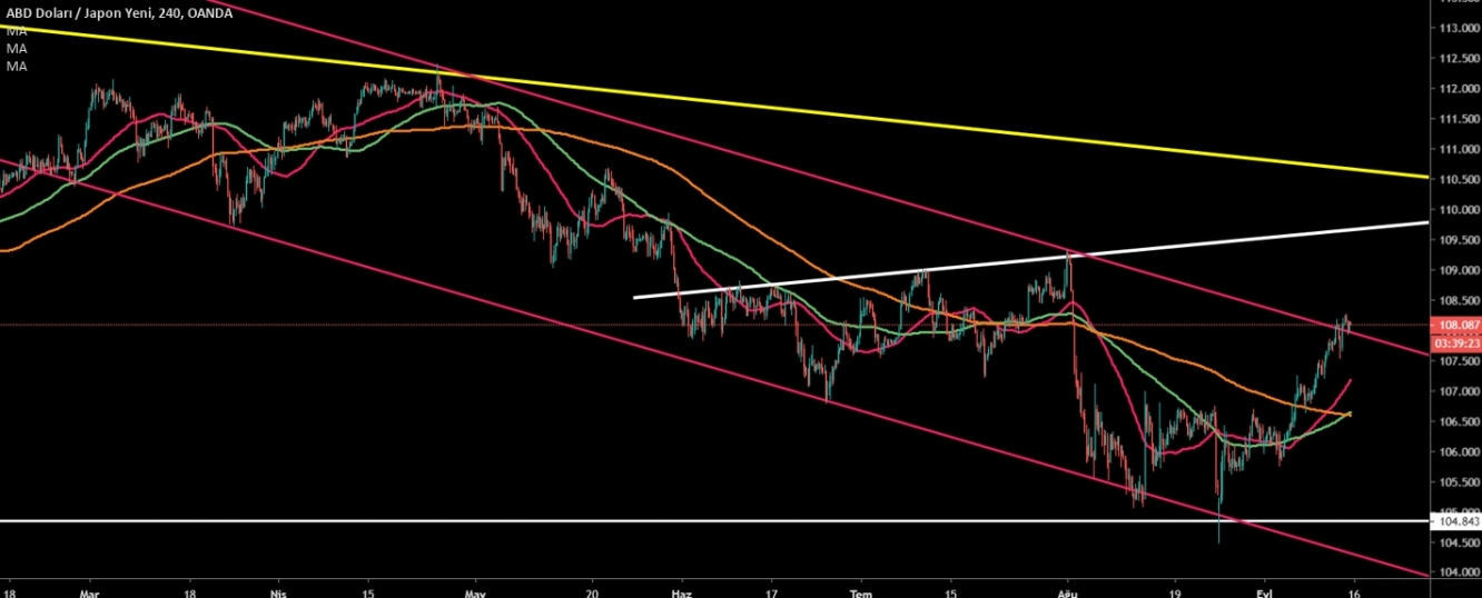 USDJPY