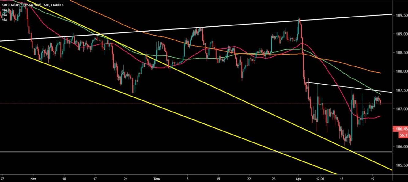 USD/JPY