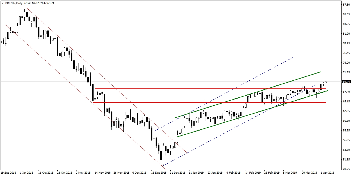 BRENT PETROL BRENT PETROL