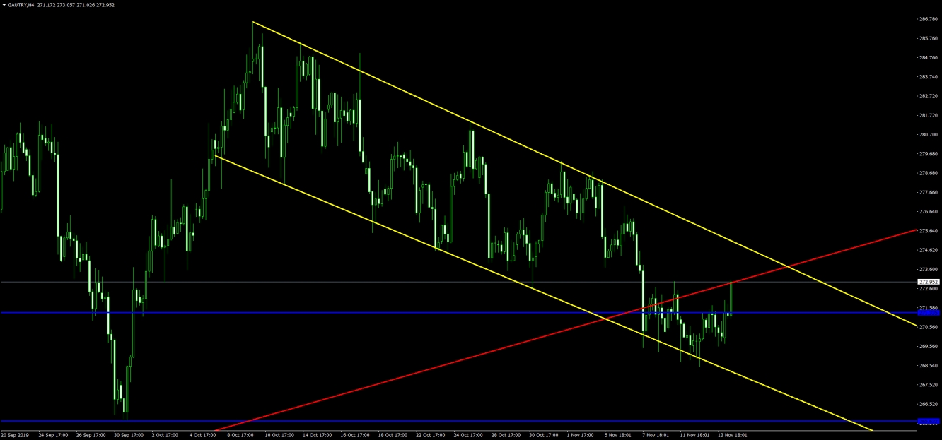 GRAM ALTIN