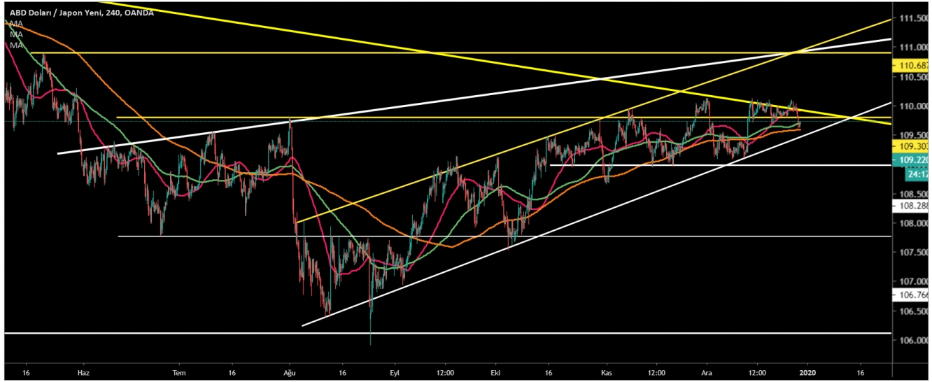 USD/JPY