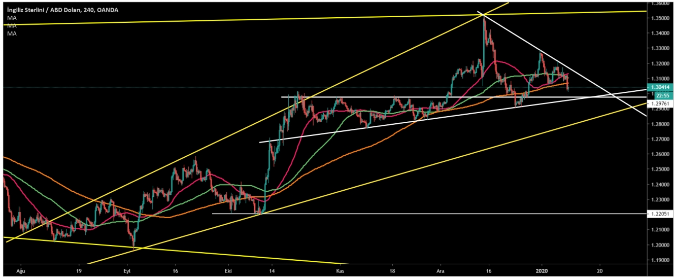 GBP/USD