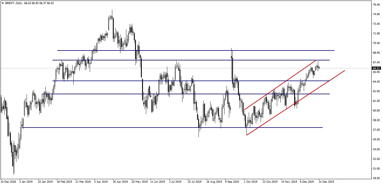 BRENT PETROL BRENT PETROL