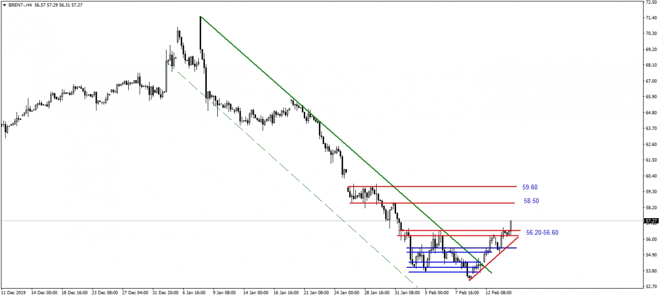 BRENT PETROL BRENT PETROL