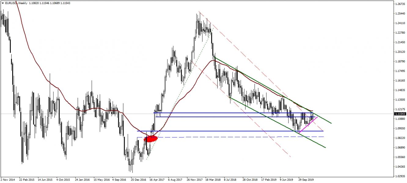 EURUSD EURUSD