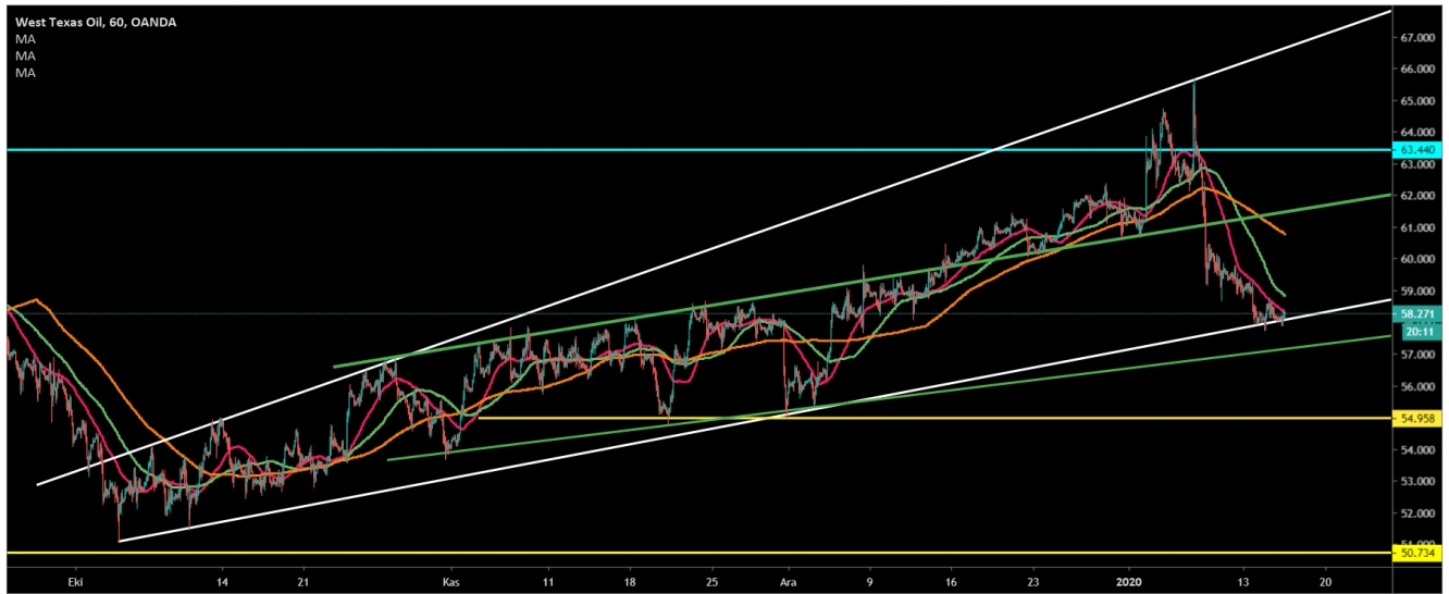 CRUDE OİL