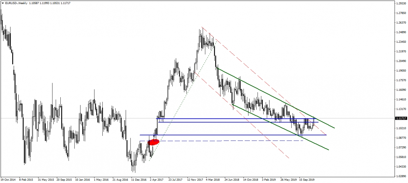 EURUSD EURUSD