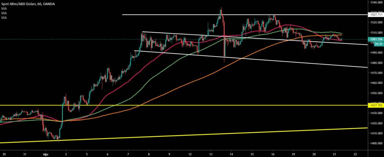 ALTIN