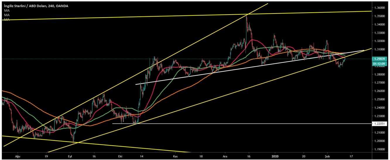 GBP/USD