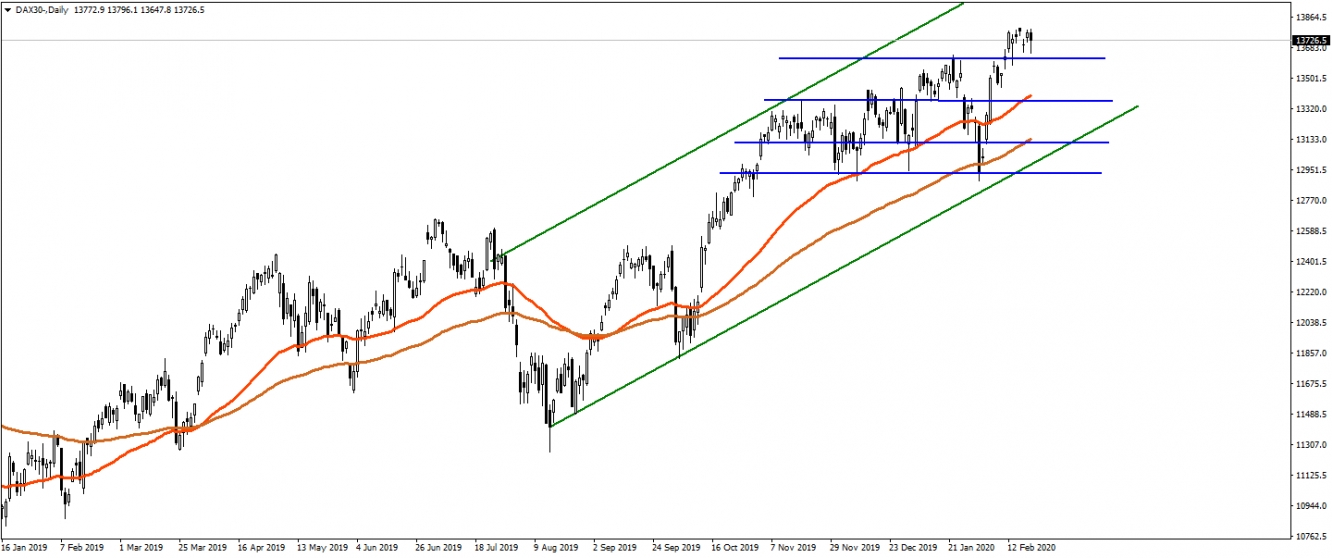 DAX30 DAX30