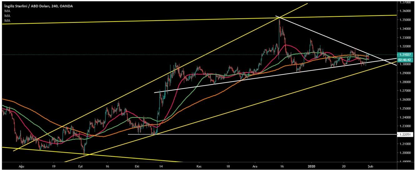 GBP/USD