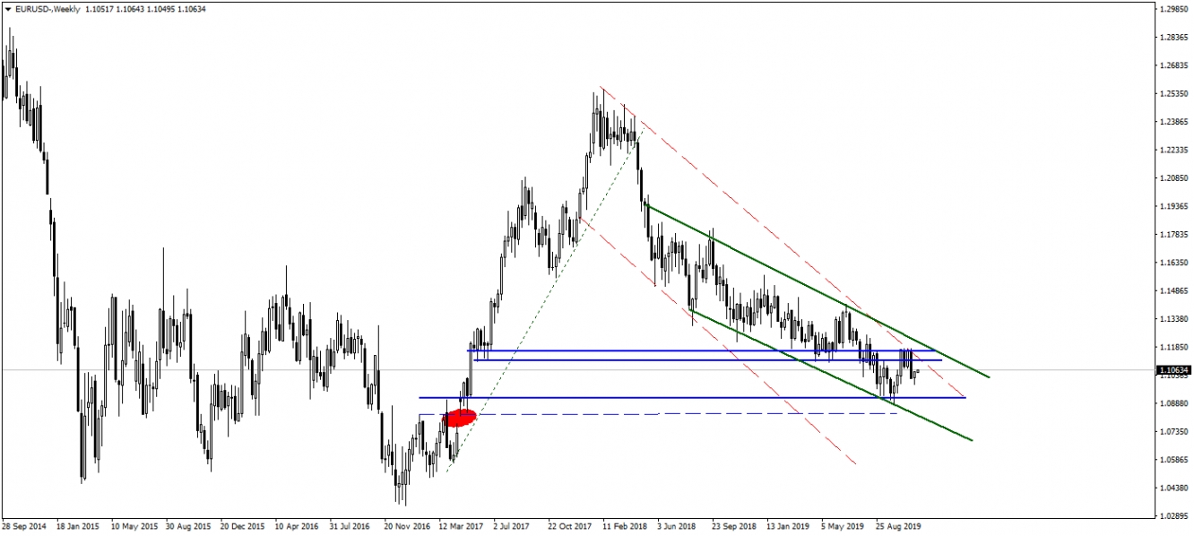 EURUSD EURUSD