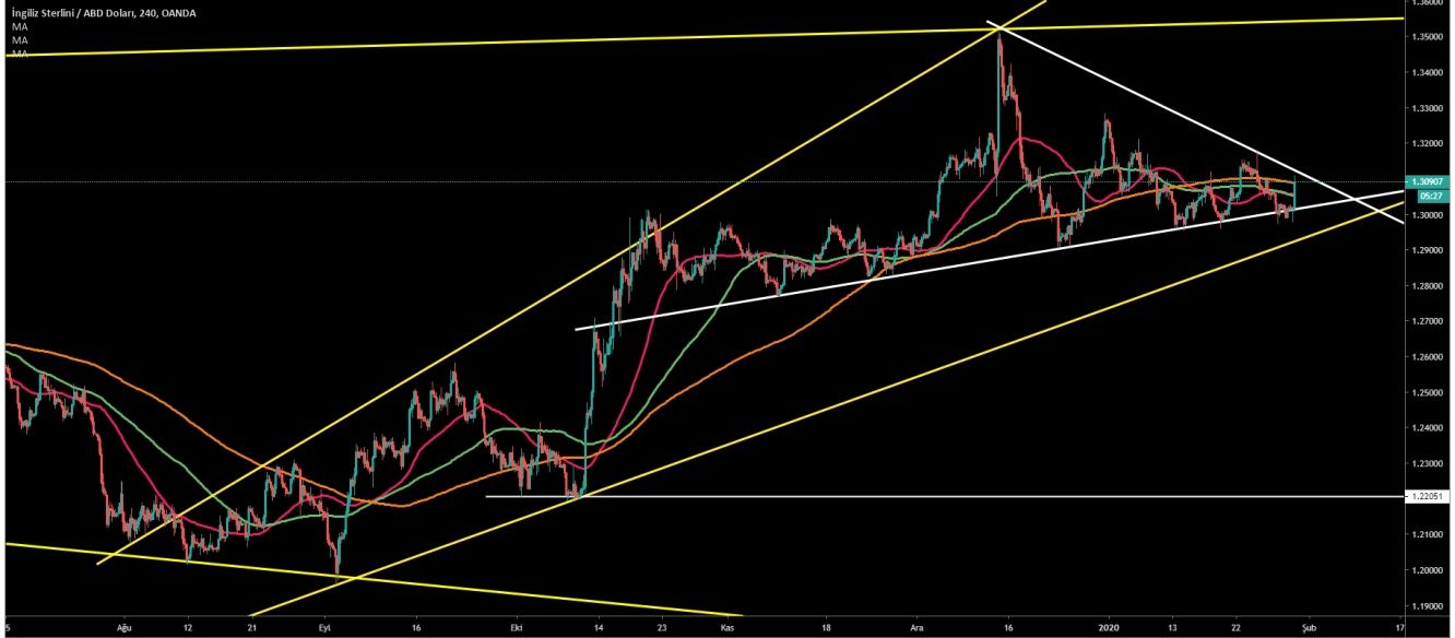 GBP/USD