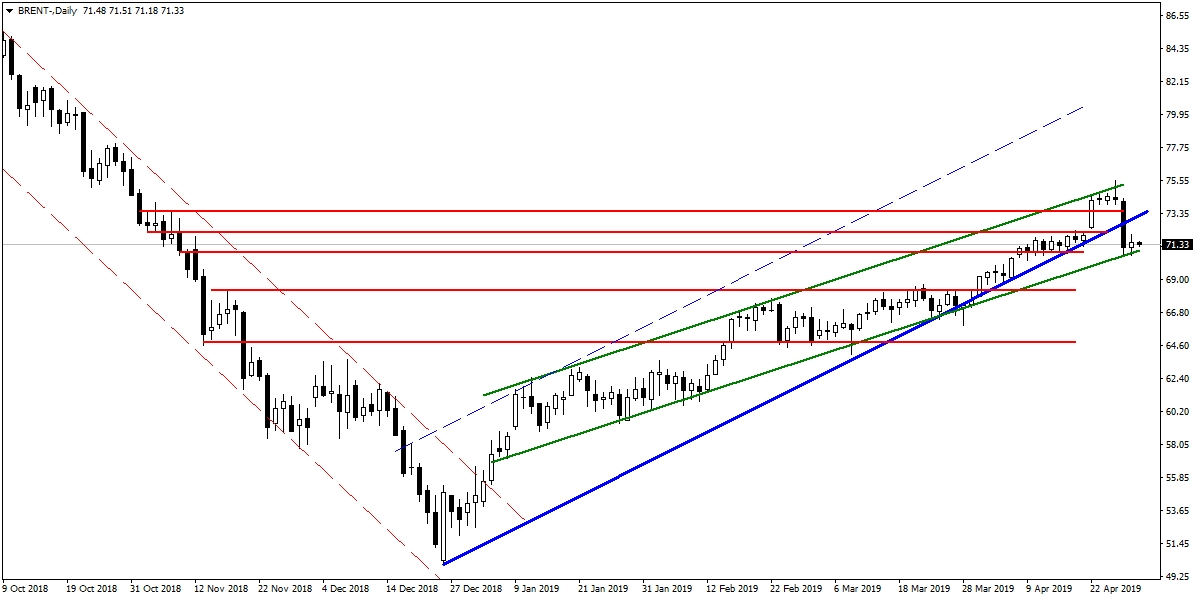 BRENT PETROL BRENT PETROL
