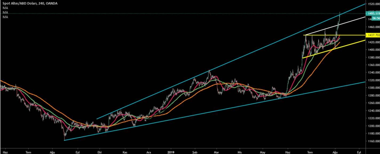 ALTIN