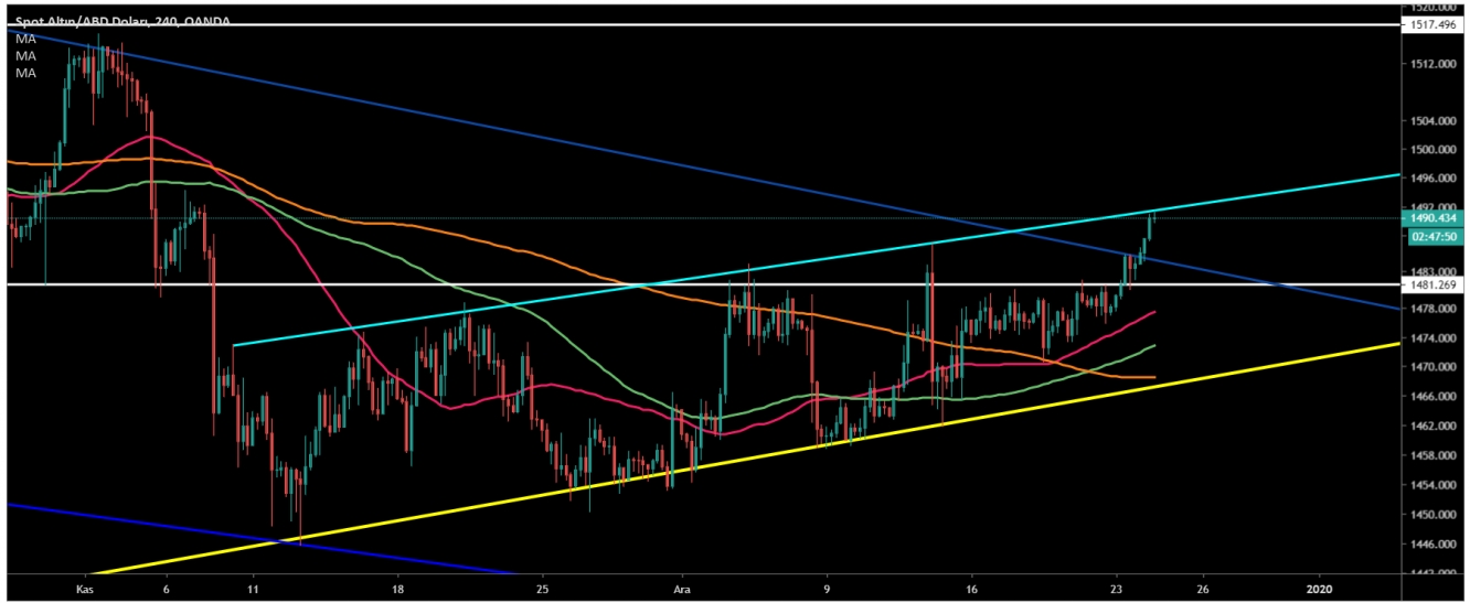 ALTIN