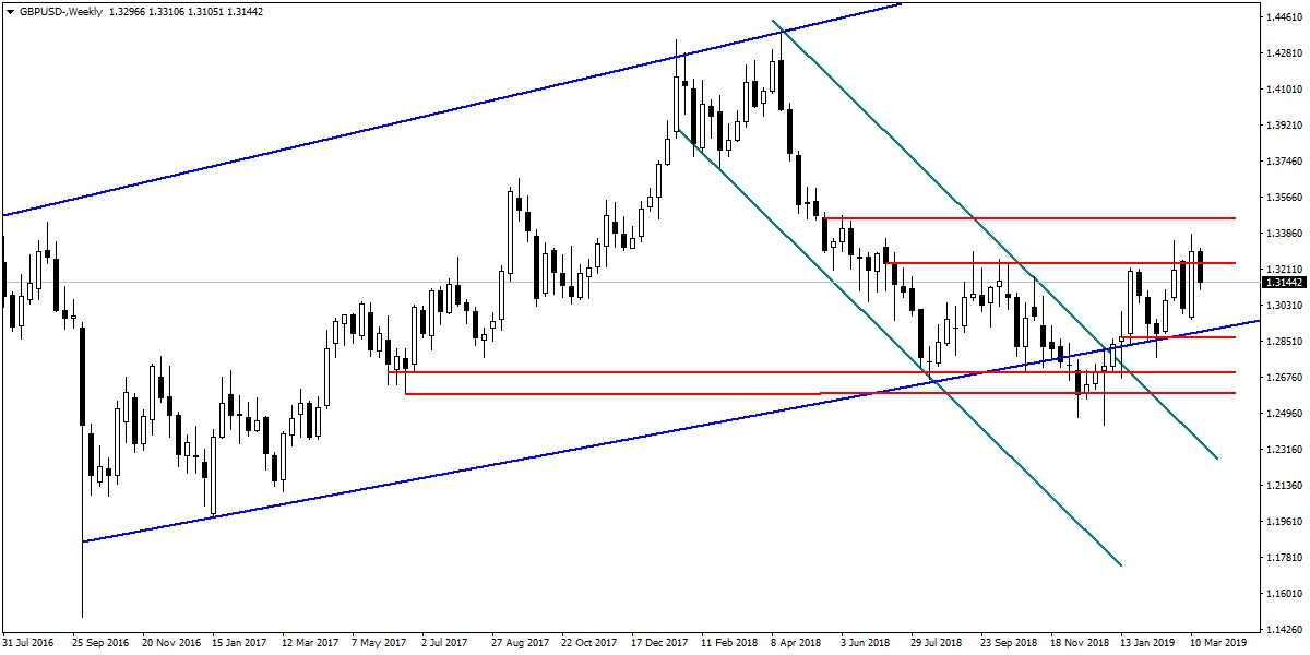 GBPUSD GBPUSD