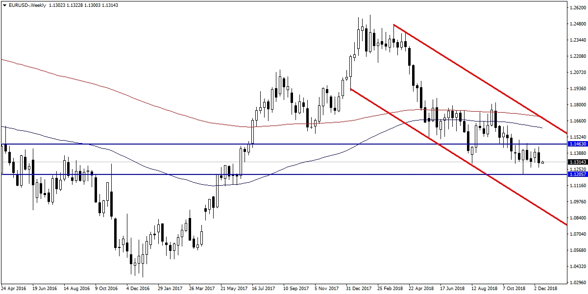 EURUSD EURUSD