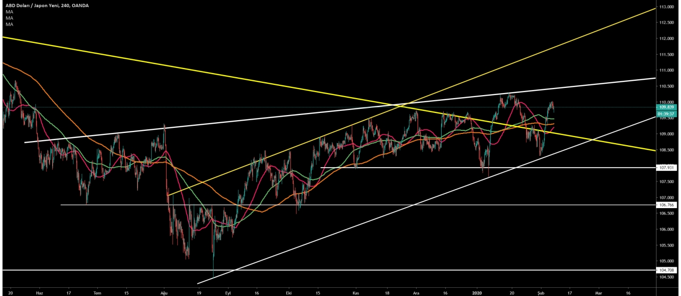 USD/JPY