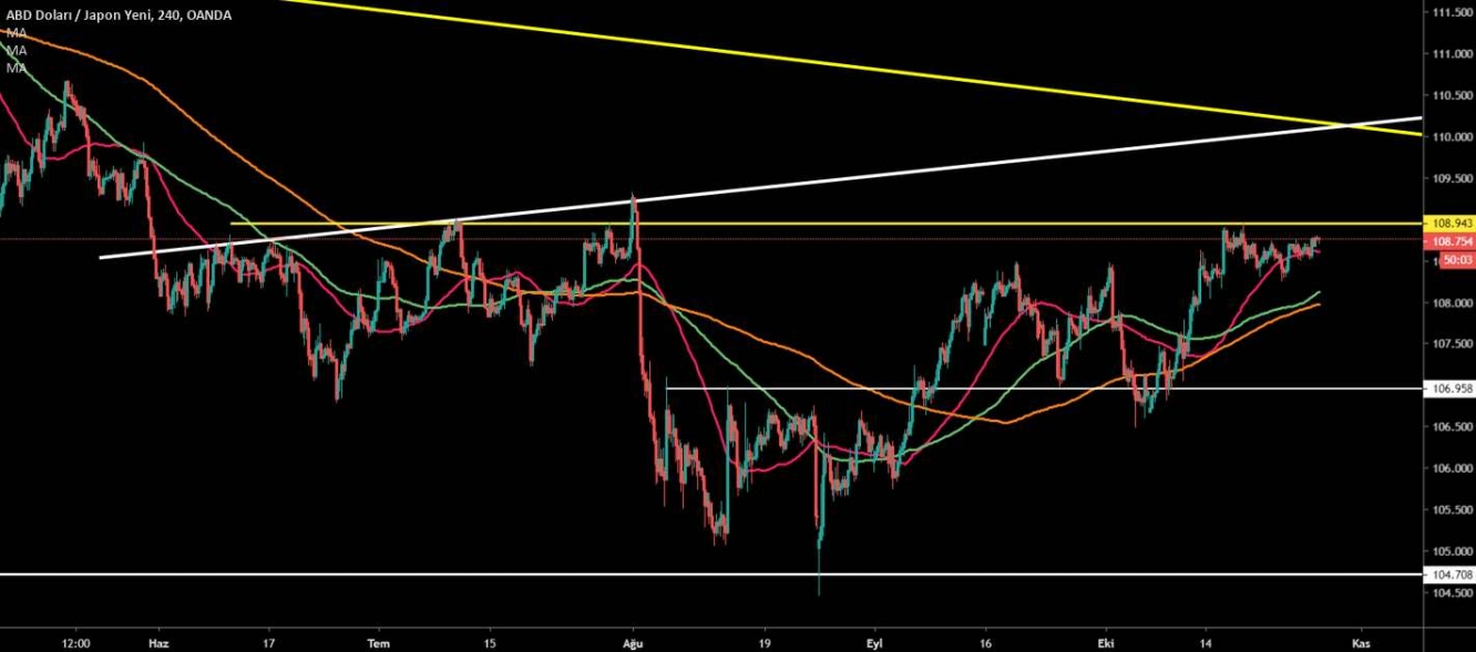 USD/JPY