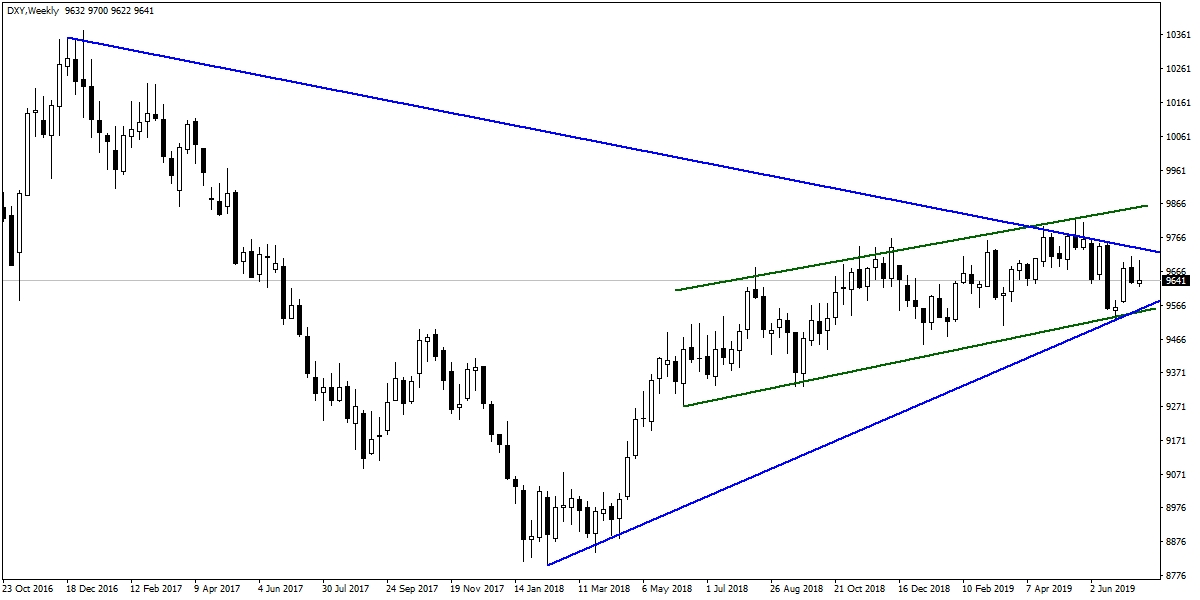 DOLAR ENDEKSİ DOLAR ENDEKSİ