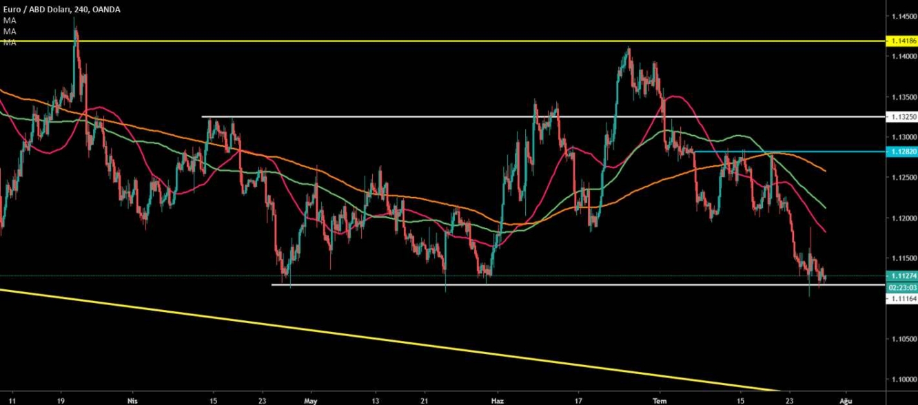 EUR/USD