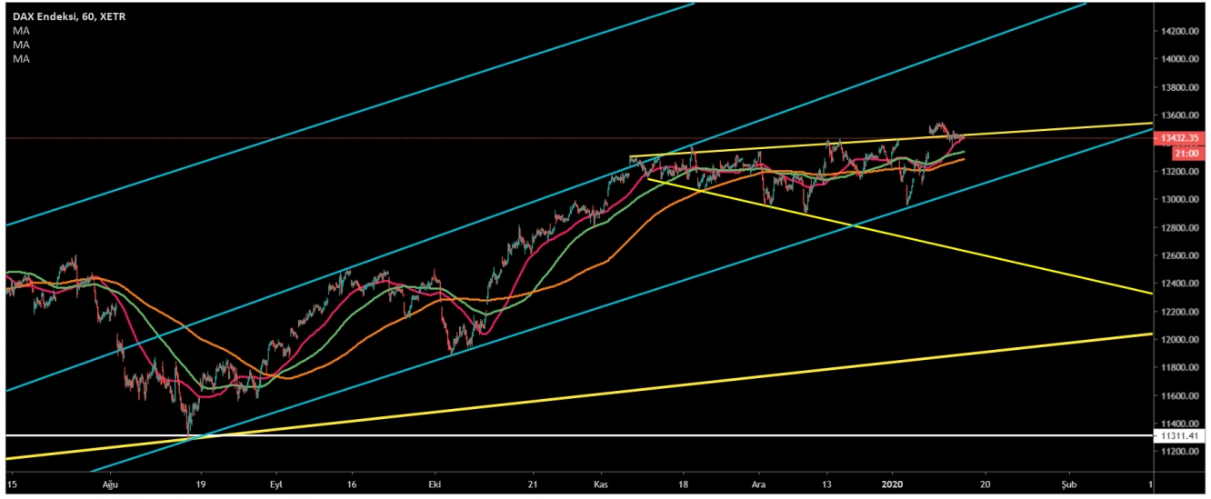 DAX