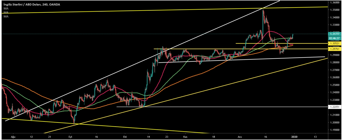 GBP/USD