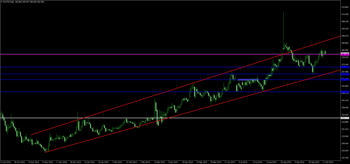 GRAM ALTIN