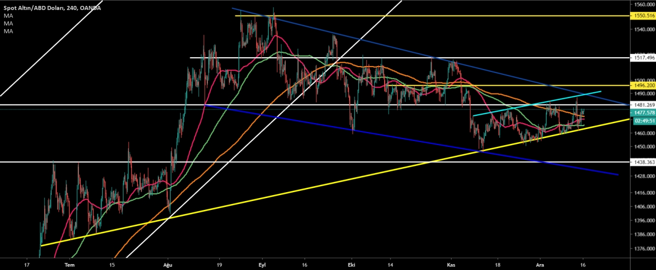 ALTIN